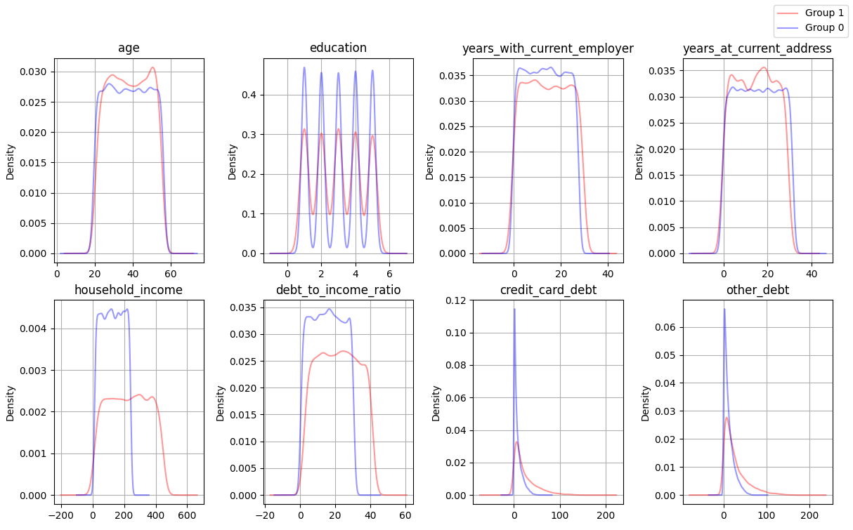 Distribution density diagram